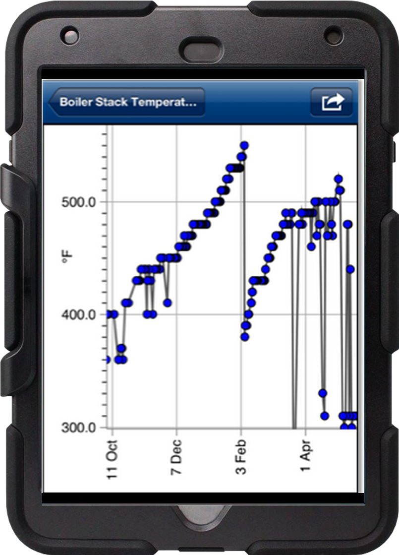 Boiler stack graph on iPad