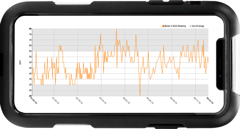 LogCheck boiler range graph on iPhone